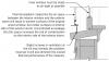 Wintertime condensation potential for exterior storm windows can be reduced if the original window is airtight and weep holes in the storm window are open to provide a small amount of ventilation to the outside 