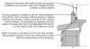 Condensation potential for interior storm window retrofit 