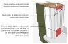 Frame preparation for replacement window sashes