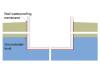 The “continuous waterproofing” approach can be used to control groundwater in cases where the building foundation is below the groundwater table.