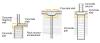 Foundation details where waterproofing continuity can be a concern. 
