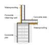  A method for preventing waterproofing issues at the intersection of a concrete pier, concrete retaining wall, and concrete slab. 