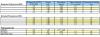 Material Properties of Rigid foam Insulation 