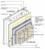 A molded plastic drainage board rainscreen allows vertical drainage while providing uniform support for the siding and resisting compression from screws and nails.
