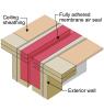 Air seal connection of the ceiling sheathing to the exterior wall of a 1-hr fire-rated partition wall of a multifamily building