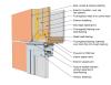 This drawing shows key head details for an “outie” window installation using a fluid-applied flashing on a wall with a fluid-applied water and air control layer and continuous insulation 