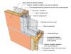 This drawing shows key jamb details for an “outie” window installation using a fluid-applied flashing on a wall with a fluid-applied water and air control layer and continuous insulation