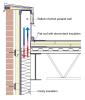 This parapet wall has no blocking to prevent the convection of cold air through the insulation, which significantly reduces the effectiveness of the insulation.
