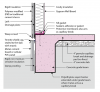 Right - Rigid foam insulation is installed along the exterior edge of an existing foundation slab.