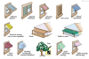 There are multiple options for exterior shading of east and west facing glazing systems to avoid direct beam radiation