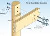 Right – Notch cut into pile takes less than 50% of cross section, cut is treated with wood preservative, and beam is installed with corrosion-resistant bolts. 