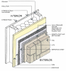 A plastic fiber drainage mat rainscreen provides uniform support for the siding and allows moisture to flow horizontally and diagonally in addition to vertically. 