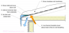 Lack of insulation over the top plate can lead to ice dam formation on a low sloped roof.