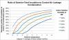 To reduce the risk of condensation on the interior of the roof sheathing in cold weather, the ratio of exterior (above-deck) insulation must be increased as a percent of total attic insulation as outside temperature decreases 