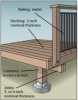 Reduce the wildfire risks to decks by using closely spaced, heavy lumber decking and metal railings.
