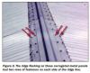 Right – The ridge flashing is secured with two rows of fasteners on each side of the ridge line