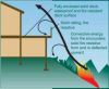 Right – Fully enclosed, fire-resistant deck reduces risk of deck ignition. 