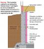 Right - A continuous layer of rigid foam insulation is installed against the foundation, and the perforated fiberglass insulation blanket is installed over that and covered with a semipermeable facing.