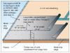 Seal the roof deck as follows: Sweep roof decking, tape seams, and cover underlayment or roofing felt as shown. 
