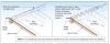 Nailing and ridge ventilation for roof sheathing used as a structural diaphragm in high-wind and seismic hazard areas. 