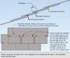 Locations of Fasteners for Asphalt Shingles in high-wind areas