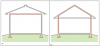 The thermal boundary for a gable roof can be located at either a) the flat ceiling with a vented attic or b) the roof line for an unvented attic