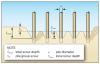 Scour around a group of foundation piles on a coastal home.