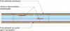 Right – The roof membrane is fully adhered and deck seams are sealed so the membrane will not flutter and fail due to negative pressure from high winds