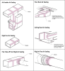 Seams and connections in rigid metal ducts are air sealed using tape or mastic.