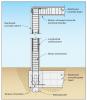 Section view of a deep pile foundation system constructed with reinforced concrete beams and columns to create portal frames, adapted from FEMA P-550, 2nd ed., case FEMA P-550, 2nd ed., case H.