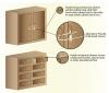 Self-locking drawers and cabinets can be installed to protect against damage from seismic events. 