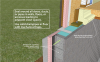 Radon control techniques for basements, sill detail