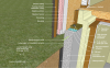 Right - This concrete basement wall is insulated on the interior with spray foam insulation; sill detail are shown.