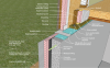 Right - Poured concrete basement wall showing exterior insulation and sill detail; above-grade wall has sheathing to the inside of the rigid foam.