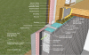 Right - Concrete masonry unit (CMU) basement wall showing exterior insulation and sill detail; above-grade wall has sheathing to the inside of the rigid foam.