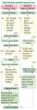 This simple decision tree can help homeowners and contractors make decisions about re-siding a home and upgrading windows
