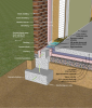 Slab-on-grade with concrete stem wall and slab insulation
