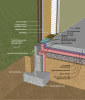 Slab-on-grade with masonry stem wall and interior and slab insulation
