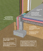  Slab-on-grade radon control techniques
