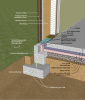 Slab-on-grade with concrete stem wall and under slab insulation