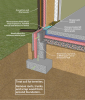 Slab-on-grade termite control techniques