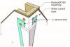 Small spacer strips consisting of ¼-inch plastic strips provide a drainage gap behind wall cladding with a gap that is too small to pose a fire risk from embers entering the gap.