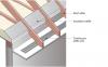 Right – Sheathing extends to rafters adding strength to soffit, baffles keep attic insulation from vent to maintain air flow