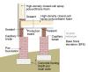 Closed-cell spray foam insulates the floor above an open foundation; a protection board made of fiber cement is screwed in place under the floor joists to keep out pests 