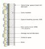 Stone cladding system with a drainage mat provides a small, vented gap (≤ ¾ inch), over a water-resistant barrier house wrap that has a perm rating of 10 to 20 perms so it can serve as a vapor throttle.