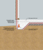 Structural system components of slab-on-grade foundation with grade beam