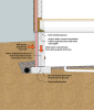 Structural system components of a crawl space
