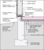 Slab independent of foundation wall