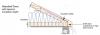 Standard roof trusses are narrow at the eaves, preventing full insulation coverage over the top plate of the exterior walls