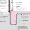 Right - Rigid foam slab edge insulation is installed along the exterior edge of a monolithic slab foundation.